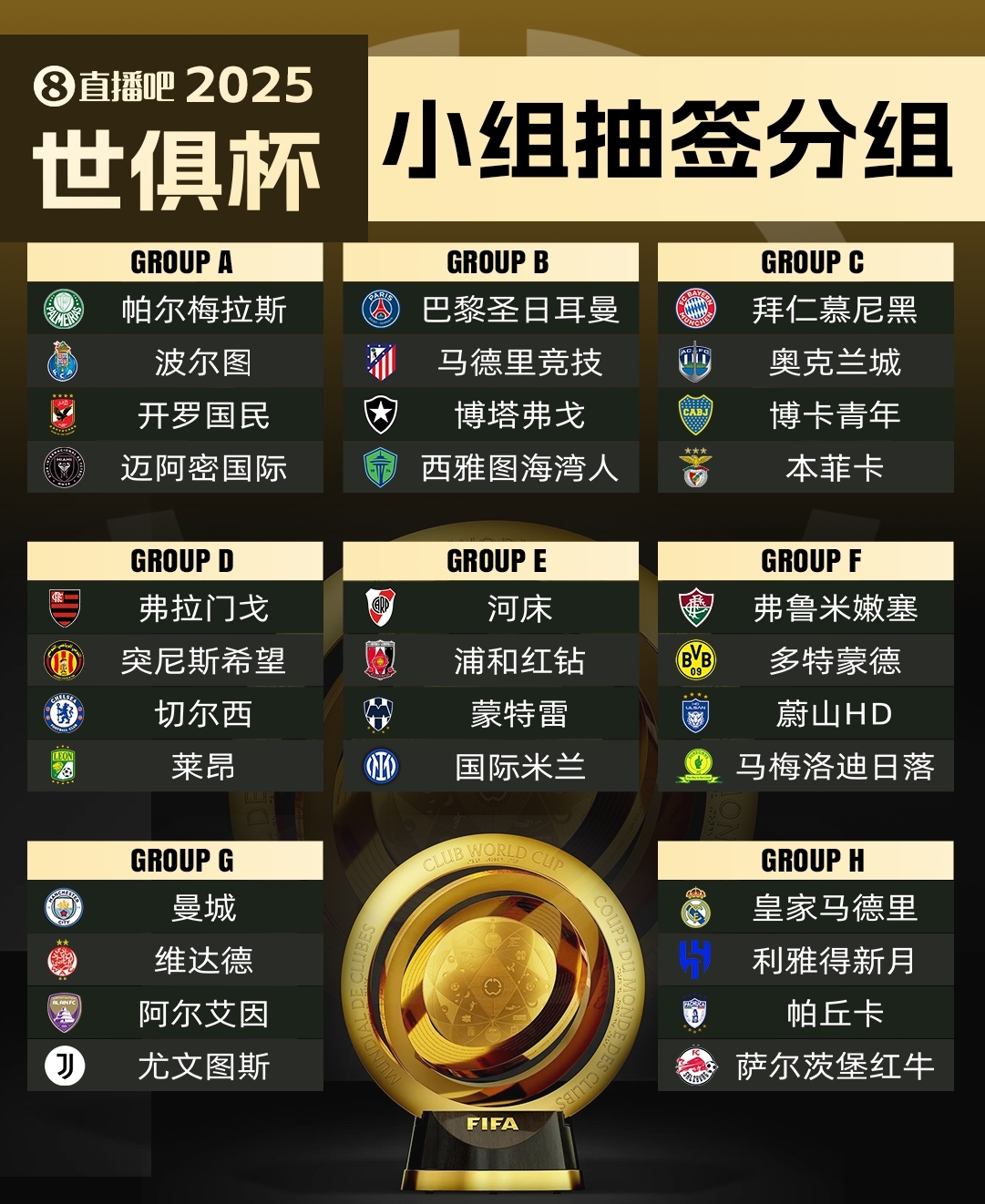  集體反對?曼城因世俱杯要求新賽季英超延遲開賽，遭其余19隊反對