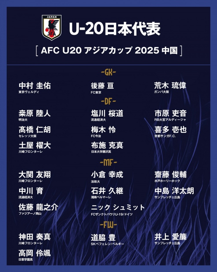  日本公布U20國(guó)家隊(duì)亞洲杯球衣號(hào)：高岡伶颯20號(hào)，高橋仁胡3號(hào)