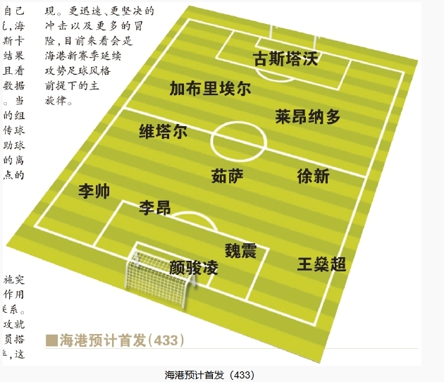  今晚首發(fā)預(yù)測：隊(duì)長首選李昂，蔣光太替補(bǔ)，三名新外援首秀