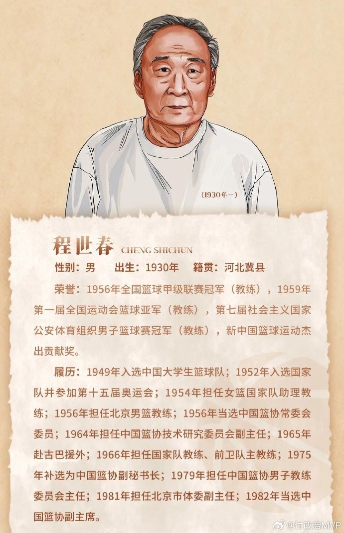  先生千古！中國(guó)籃協(xié)前任副主席/新中國(guó)第一代國(guó)手程世春因病逝世