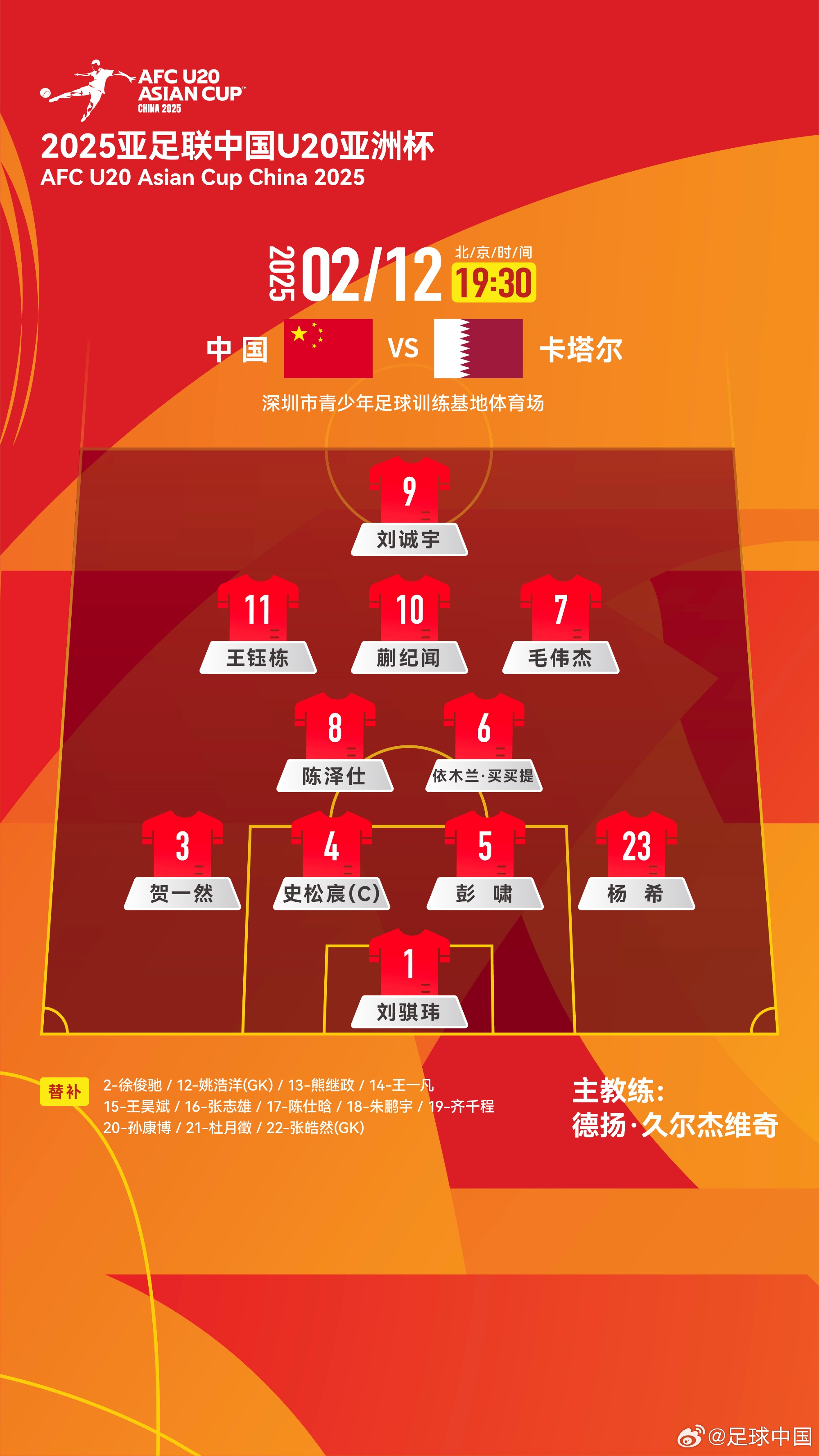  U20亞洲杯-中國(guó)vs卡塔爾首發(fā)：劉誠(chéng)宇、王鈺棟先發(fā)，杜月徵替補(bǔ)