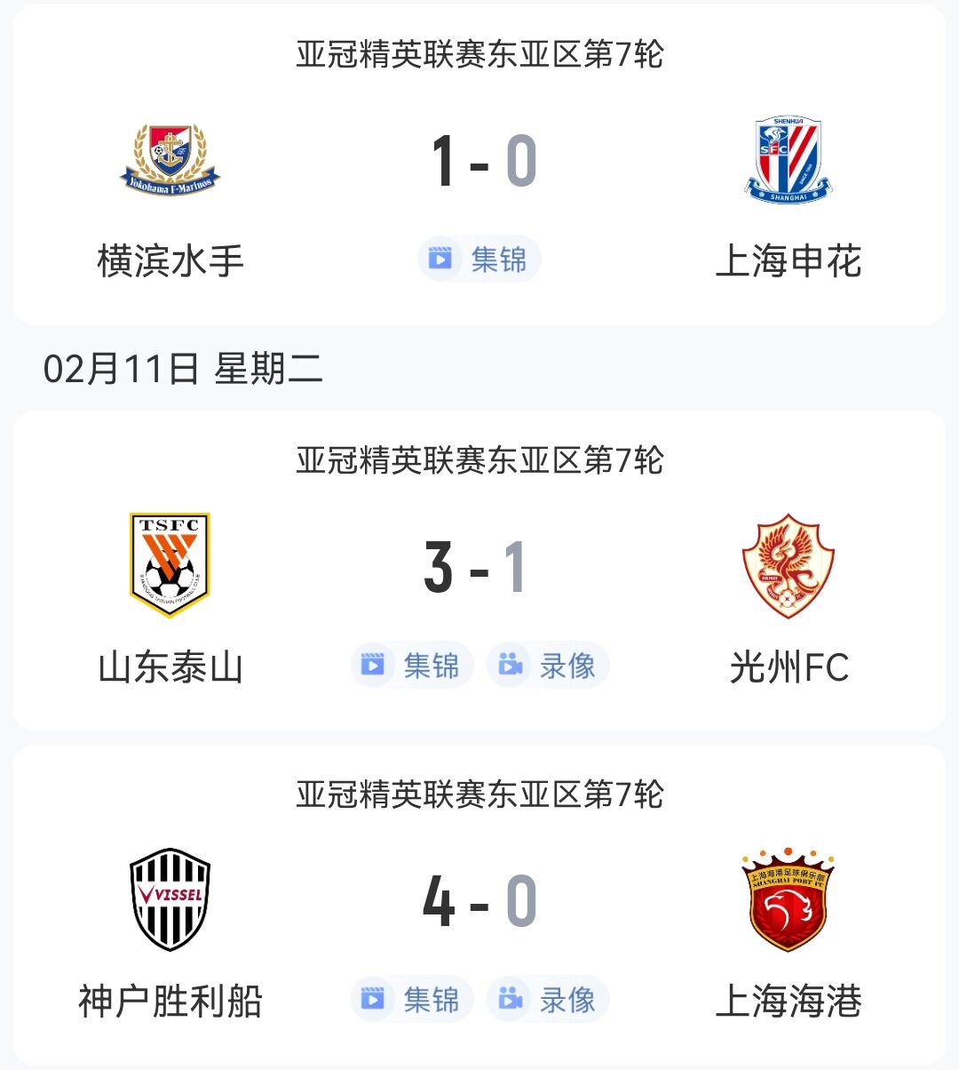  1勝2負(fù)！中超3隊(duì)本輪亞冠：泰山3-1光州，申花海港征戰(zhàn)日本均告負(fù)