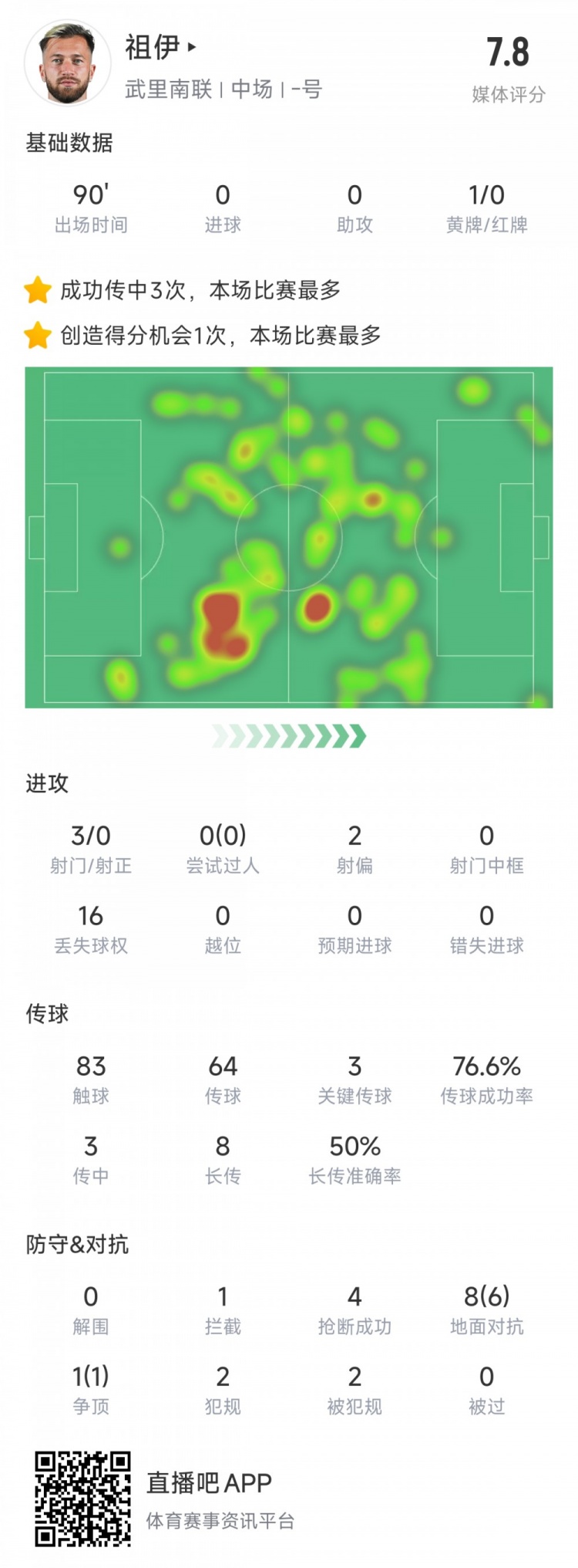  新東家亞冠首秀表現(xiàn)不俗，亞泰舊將祖伊助武里南聯(lián)2-1蔚山HD