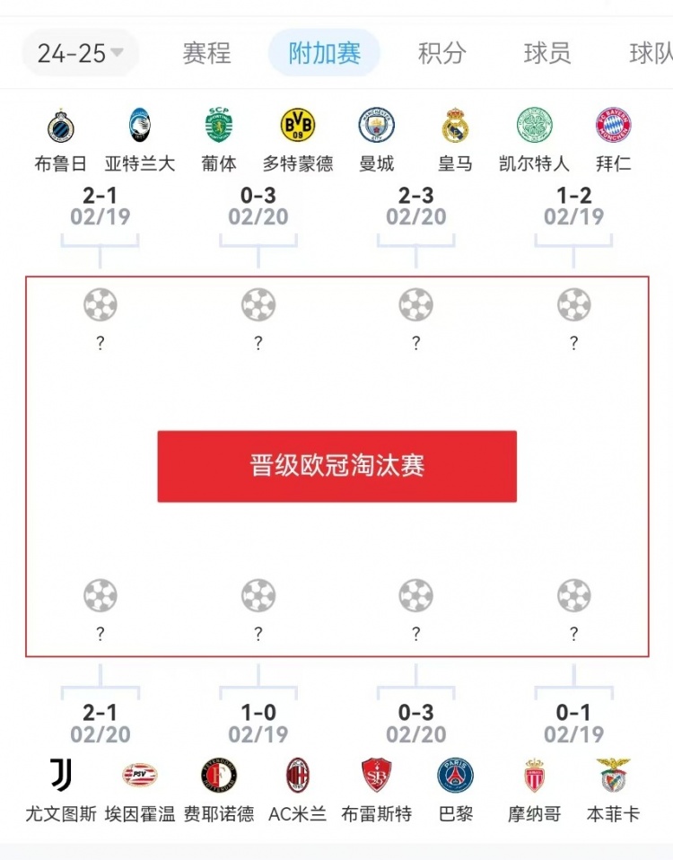  危？歐冠附加賽意甲3隊(duì)2負(fù)1勝，德甲雙勝&法甲或僅巴黎晉級(jí)
