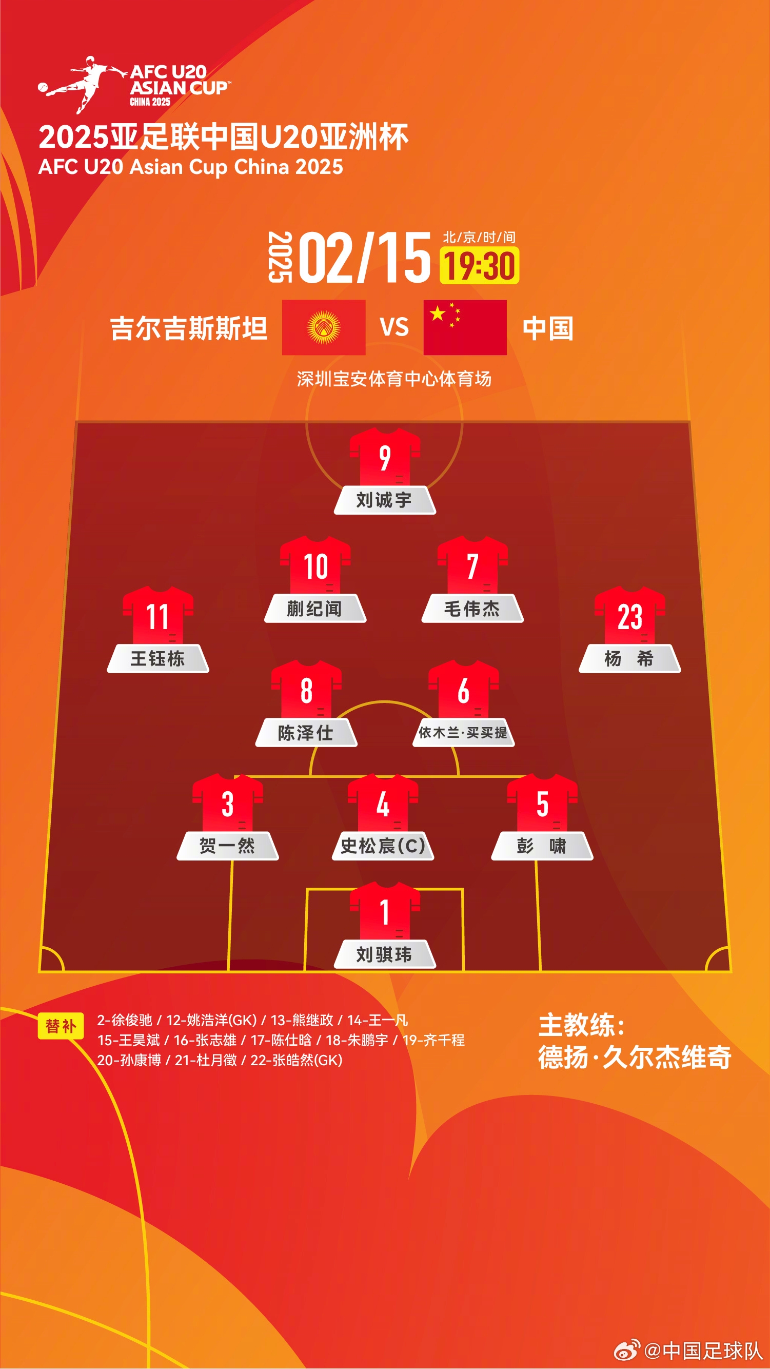  U20亞洲杯小組賽A組第二輪，中國隊首發(fā)名單出爐