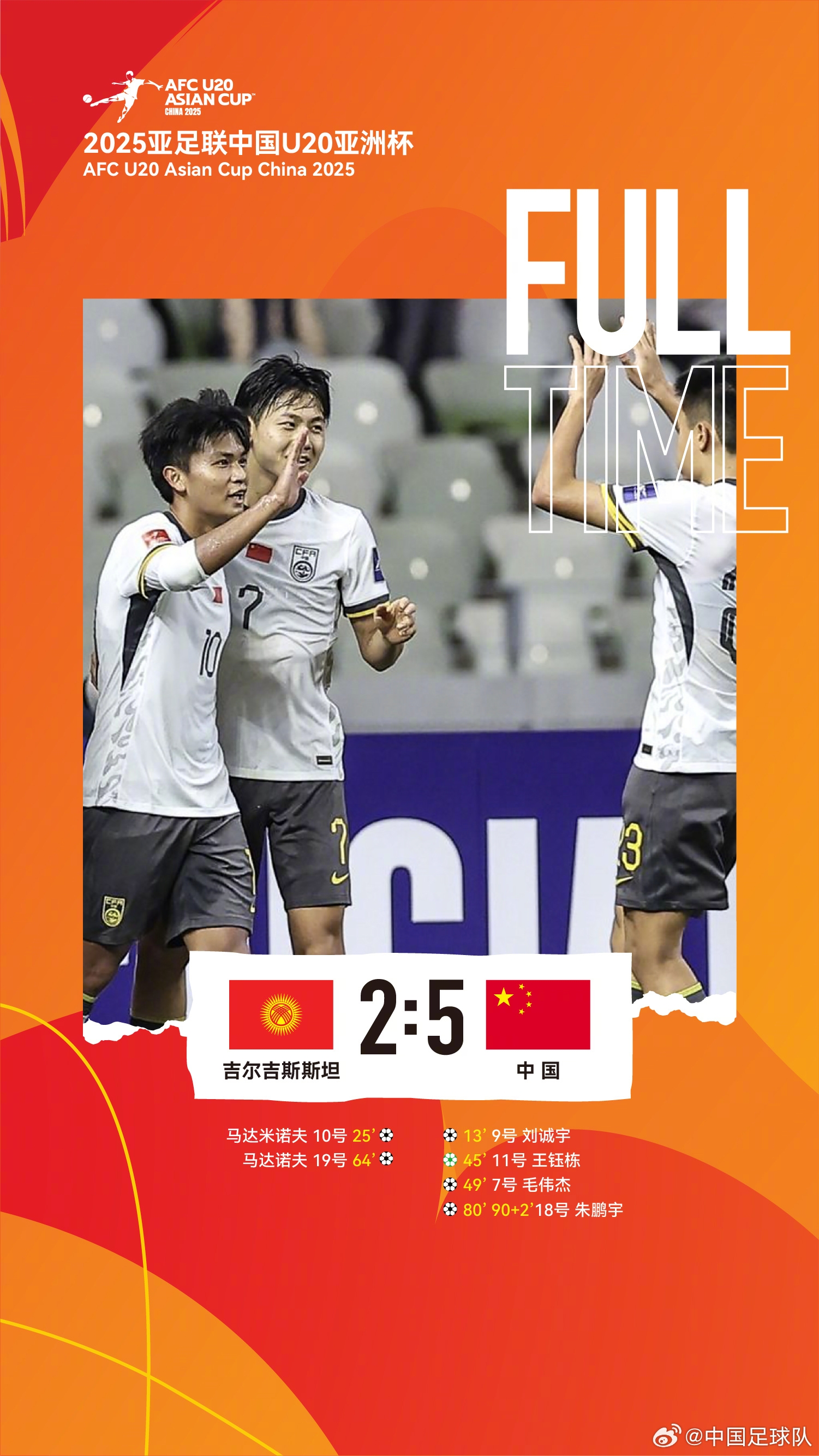  U20亞洲杯中國(guó)隊(duì)5比2吉爾吉斯斯坦，收獲小組賽兩連勝，提前晉級(jí)