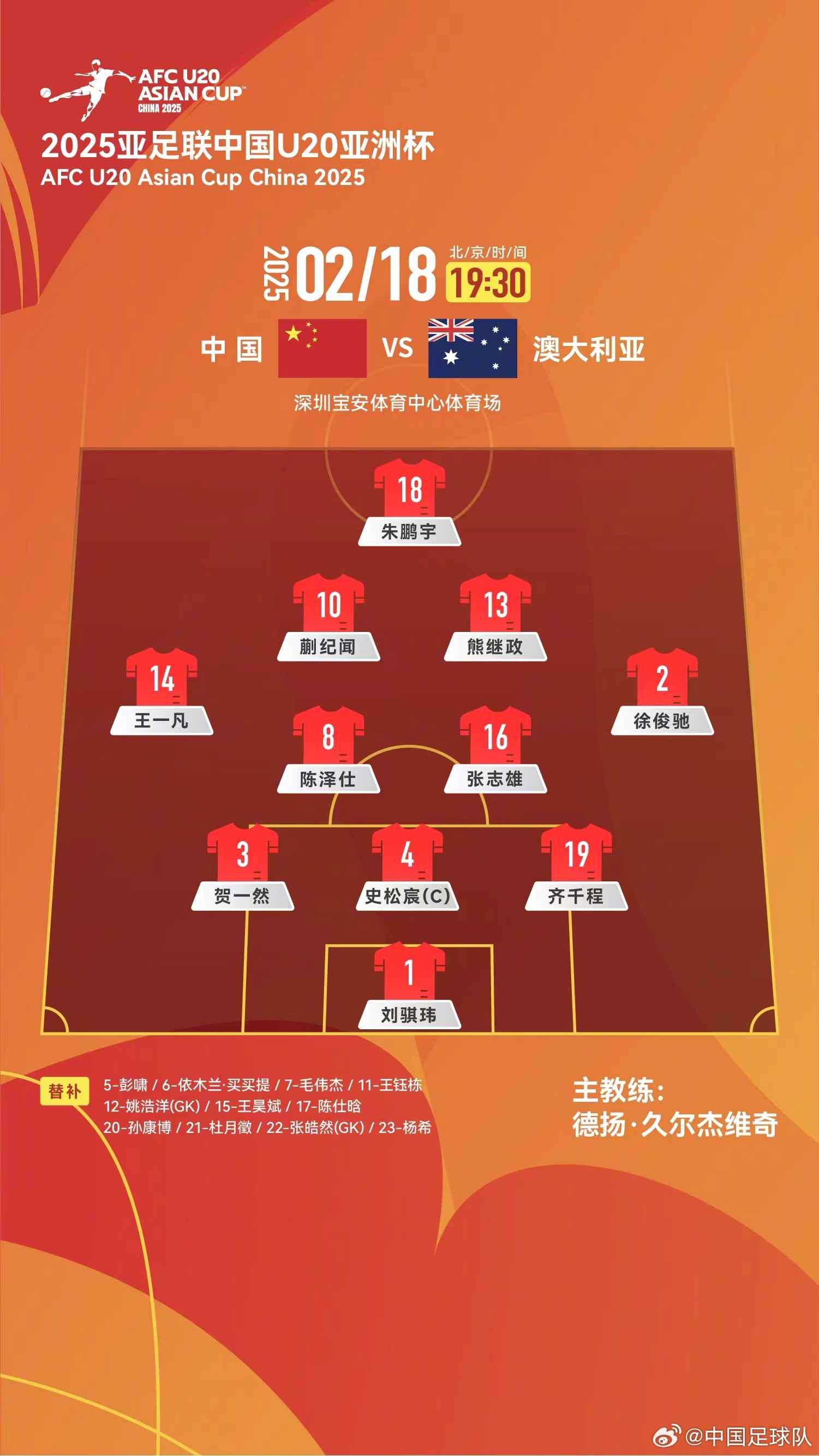 提前出線輪換6人！U20國青本場(chǎng)輪換6人，依木蘭、王鈺棟等人替補(bǔ)
