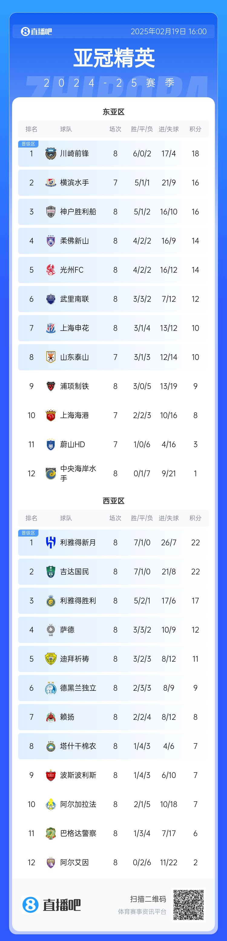  晉級(jí)了？若泰山判0-3負(fù)，申花將自動(dòng)晉級(jí)，海港高比分平局也晉級(jí)