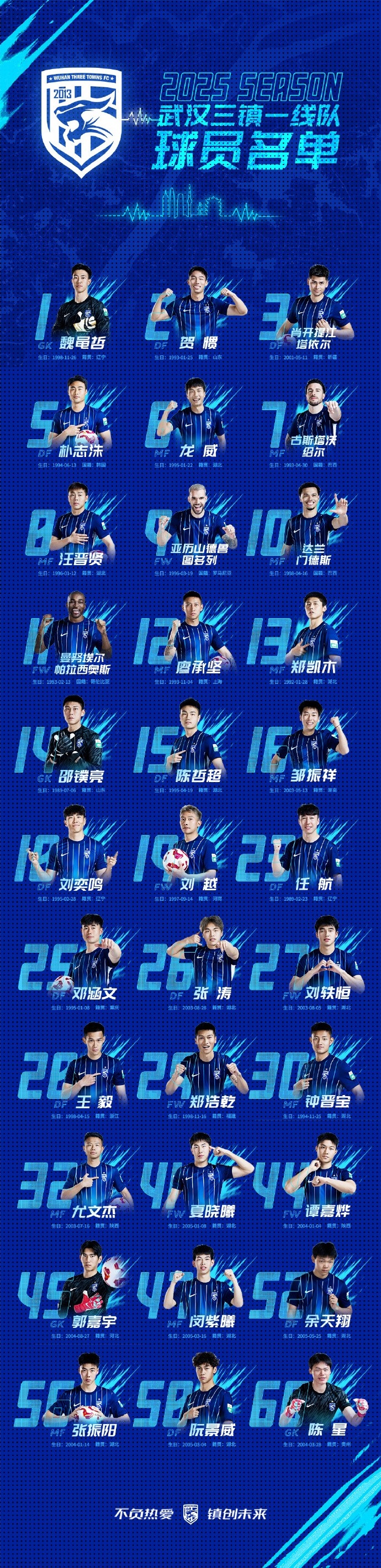  武漢三鎮(zhèn)一線隊(duì)名單：5外援領(lǐng)銜，任航、鄧涵文等33人入選