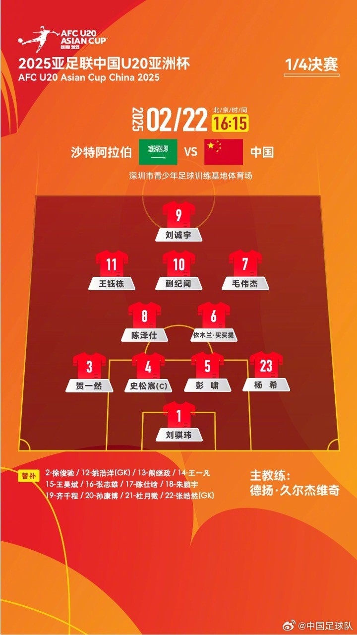  U20亞洲杯四分之一決賽 ，中國隊首發(fā)名單揭曉