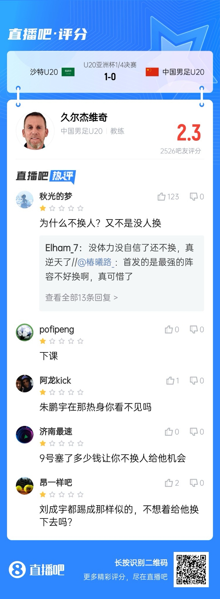  全場僅換兩人！劉誠宇體力告急仍打滿，朱鵬宇曾替補(bǔ)雙響未獲出場