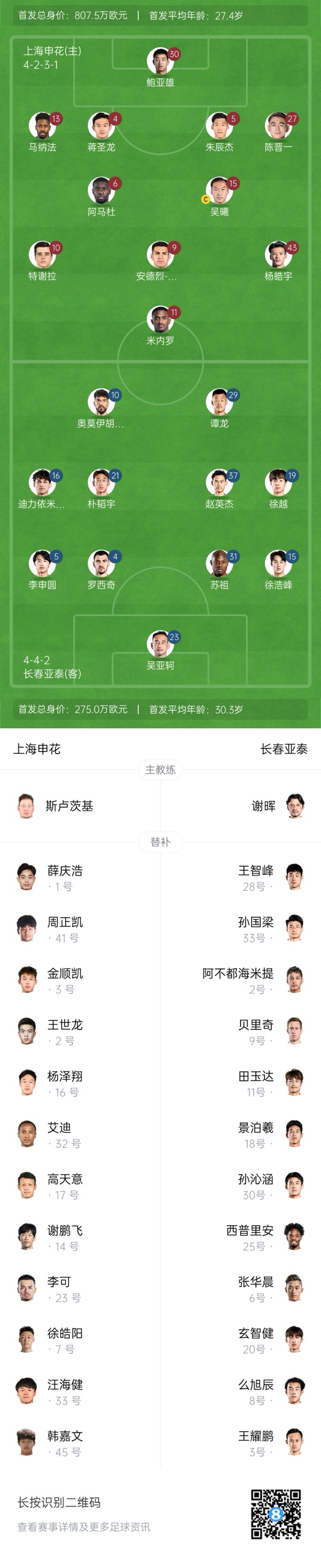  中超首輪|申花vs亞泰首發(fā):5外援PK3外援，楊皓宇先發(fā)，徐浩峰出戰(zhàn)