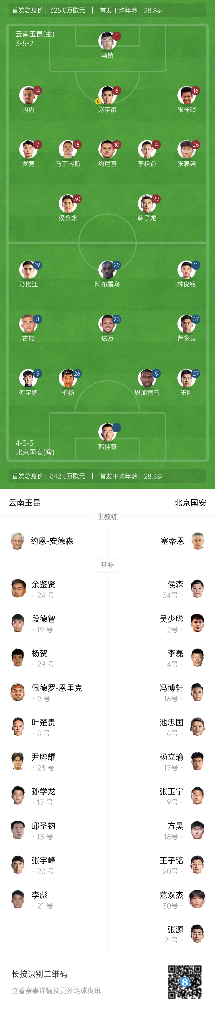  中超首輪|玉昆vs國(guó)安：塞鳥(niǎo)&奧斯卡缺席，侯永永首秀，張玉寧替補(bǔ)