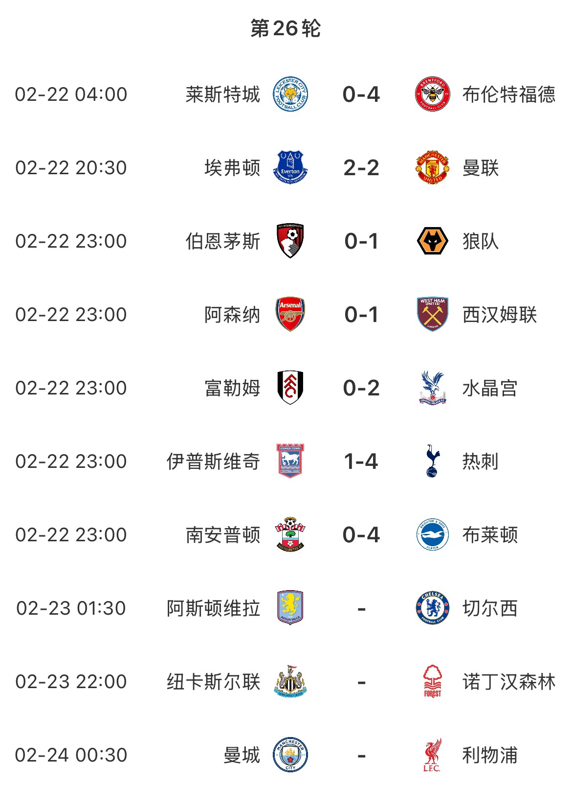  主場魔咒？本輪英超已結(jié)束7場&主場球隊1平6負，明天曼城vs利物浦