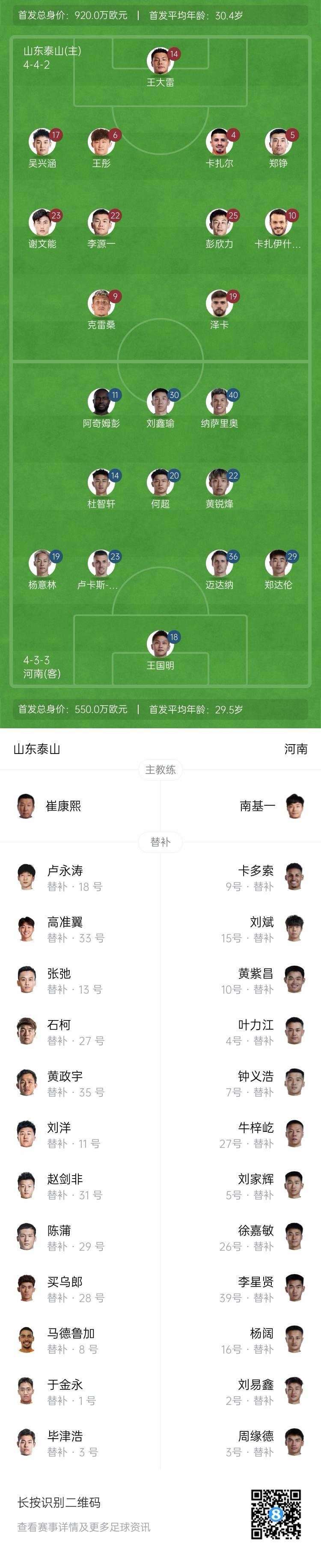  中超首輪|泰山vs河南首發(fā)：4外援PK4外援，克雷桑、謝文能先發(fā)