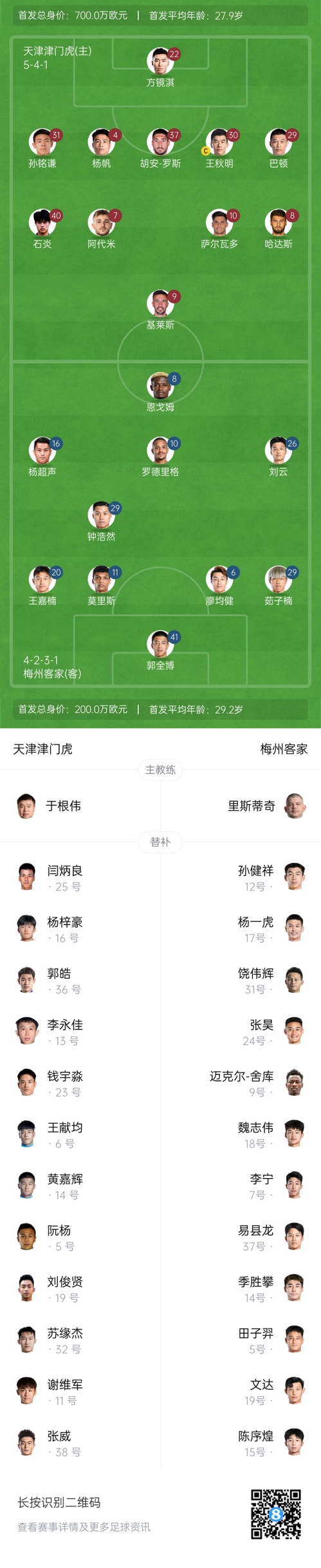  中超首輪|津門虎vs梅州：胡安-羅斯、恩戈姆先發(fā)，巴頓踢邊衛(wèi)