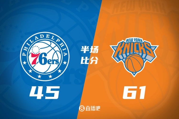  攻防壓制！半場尼克斯61-45領先76人 布倫森&大橋合砍34分