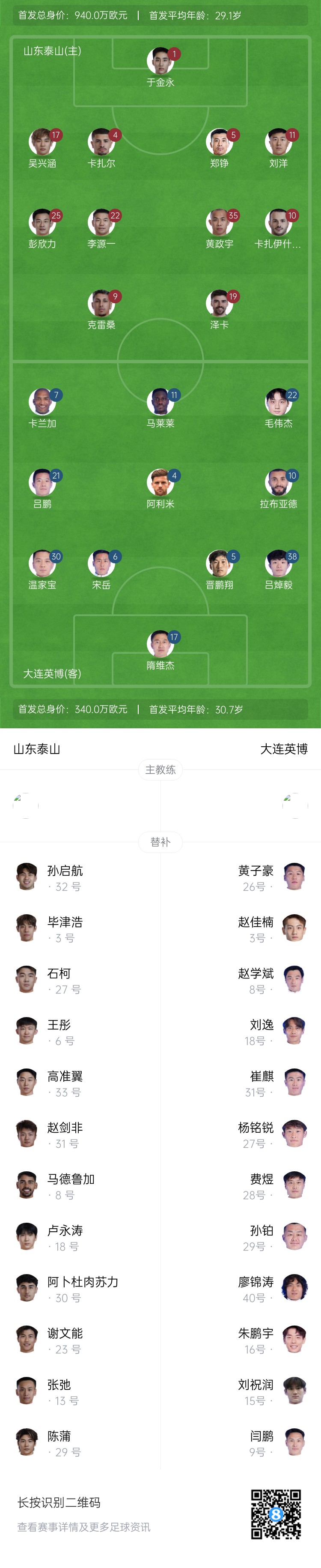  泰山vs英博首發(fā)：四外援PK！于金永先發(fā)謝文能替補(bǔ)，毛偉杰首秀