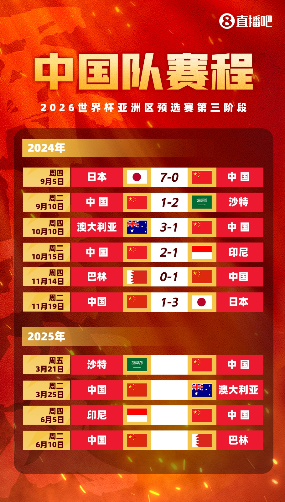  賽季首戰(zhàn)打18強(qiáng)賽??塞鳥(niǎo)本賽季還沒(méi)出過(guò)場(chǎng)，入籍后首戰(zhàn)將踢沙特