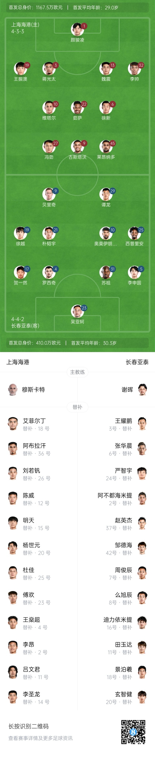  海港vs亞泰首發(fā)：4外援PK5外援！萊昂納多先發(fā)，譚龍、賀一然出戰(zhàn)