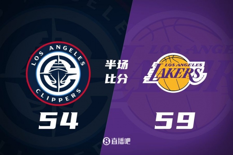  洛城德比！老詹高效砍17分 里夫斯傷退 哈登13+5 湖人半場(chǎng)領(lǐng)先5分