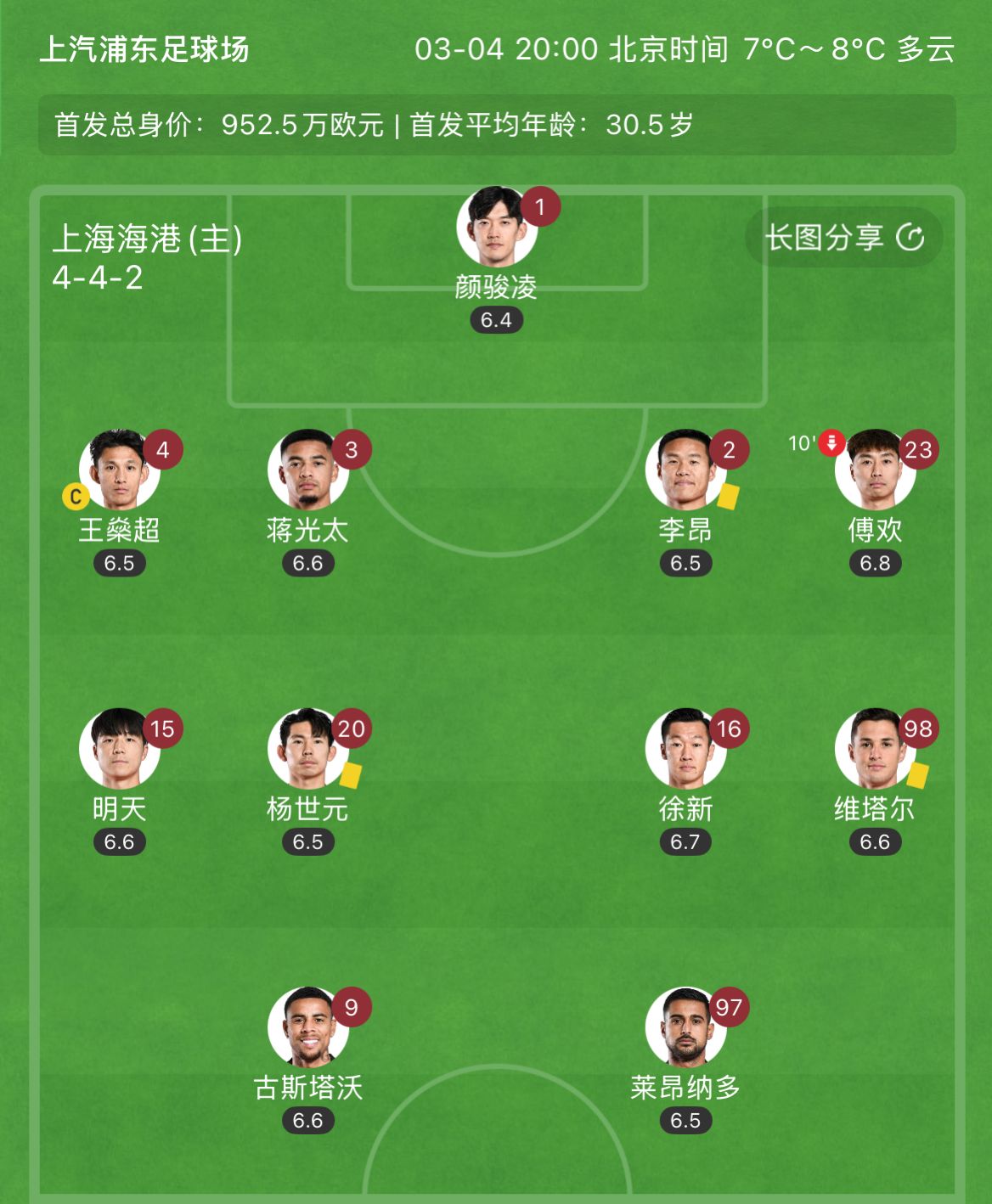  有減員隱患？海港半場李昂、楊世元、維塔爾3人吃到黃牌，對(duì)手0黃