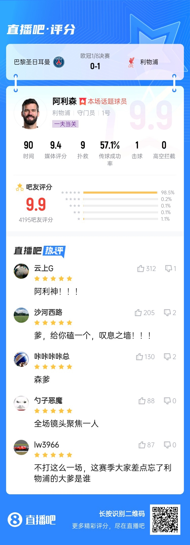  生涯又一封神戰(zhàn)！阿利森9次撲救一覽，換個門將要被打成篩子