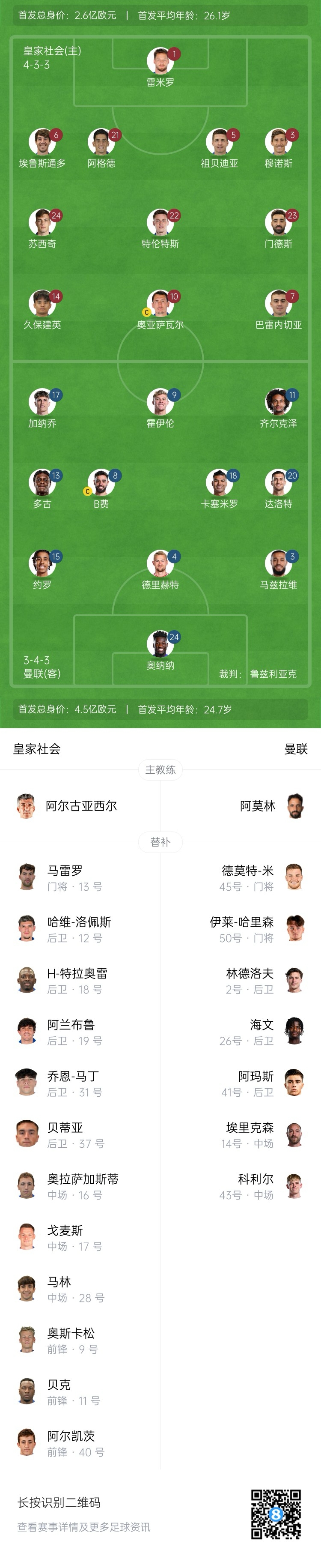  慘！曼聯(lián)替補(bǔ)僅7人，5人是小將&其中兩個(gè)還是門將