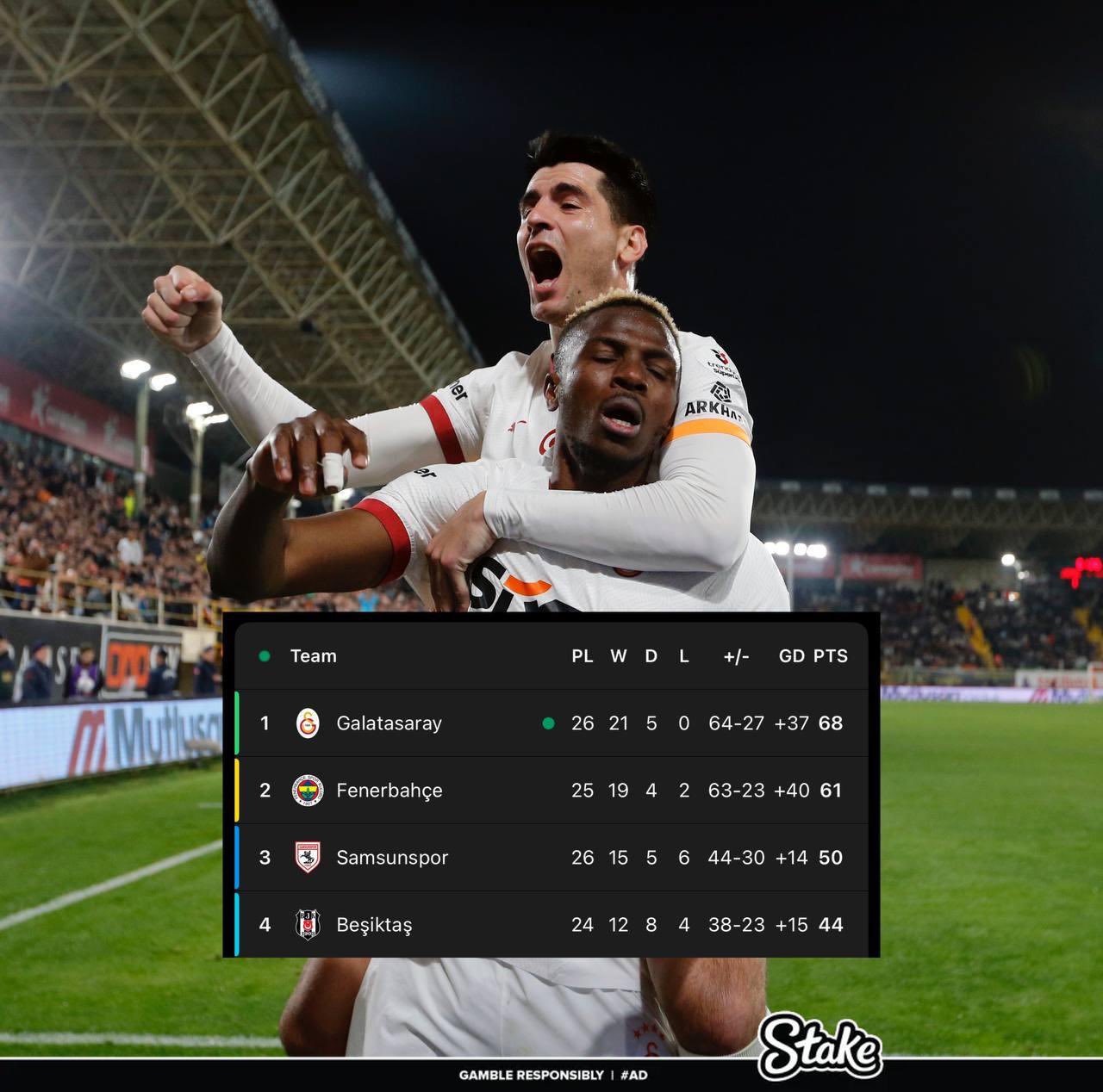  走過(guò)路過(guò)不要錯(cuò)過(guò)！奧斯梅恩“流浪”土超21場(chǎng)17球，解約金8000萬(wàn)