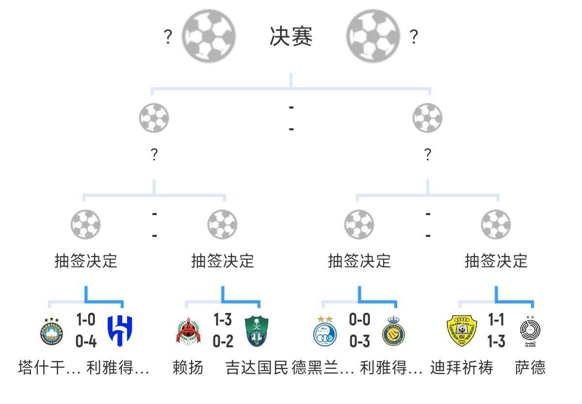  全員惡人！新月+勝利+國民打亞冠全部輕松晉級，西亞4強沙特占3席