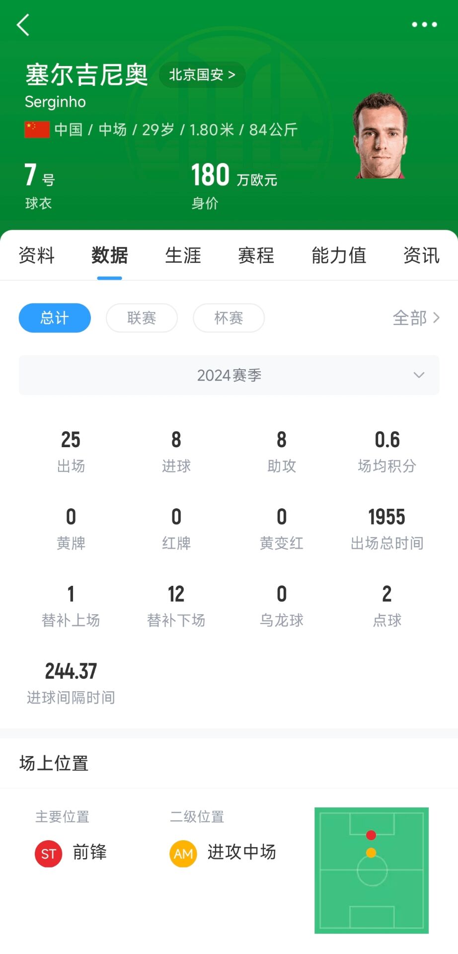  塞鳥取得中國國籍！媒體人：塞爾吉尼奧現(xiàn)在就可以去國足報(bào)道了
