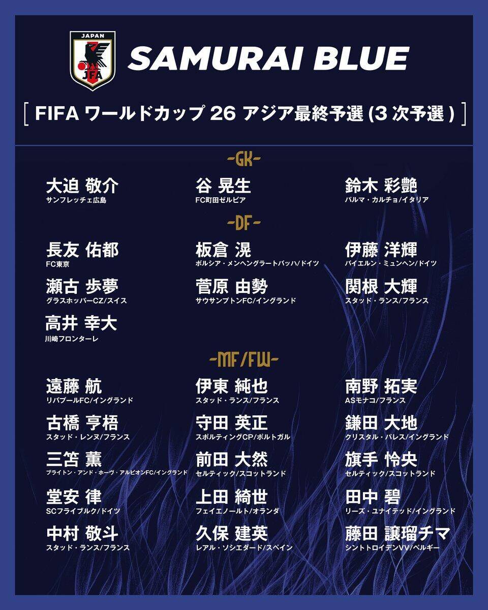  勝巴林就進(jìn)世界杯！日本大名單：三笘薰 遠(yuǎn)藤航領(lǐng)銜 伊藤洋輝回歸