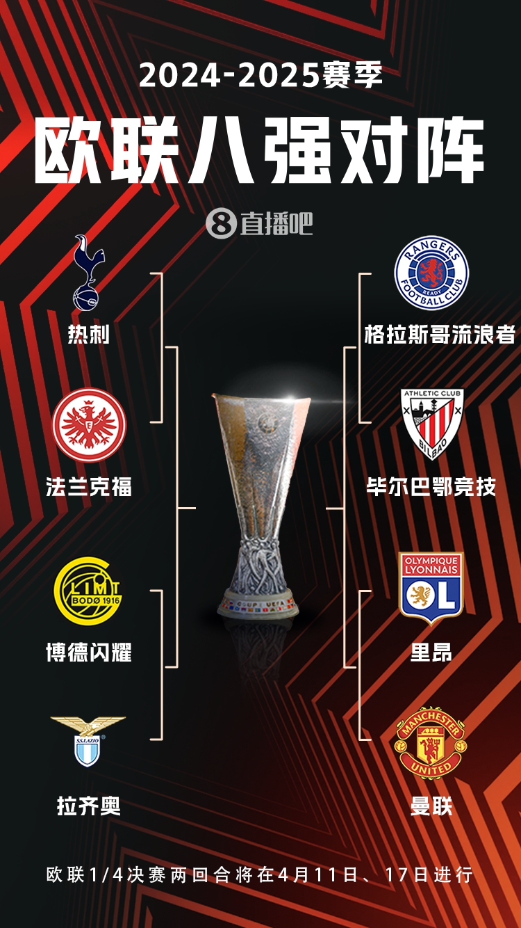  ??歐聯(lián)8強(qiáng)對(duì)陣：曼聯(lián)vs里昂，流浪者vs畢巴，熱刺vs法鷹