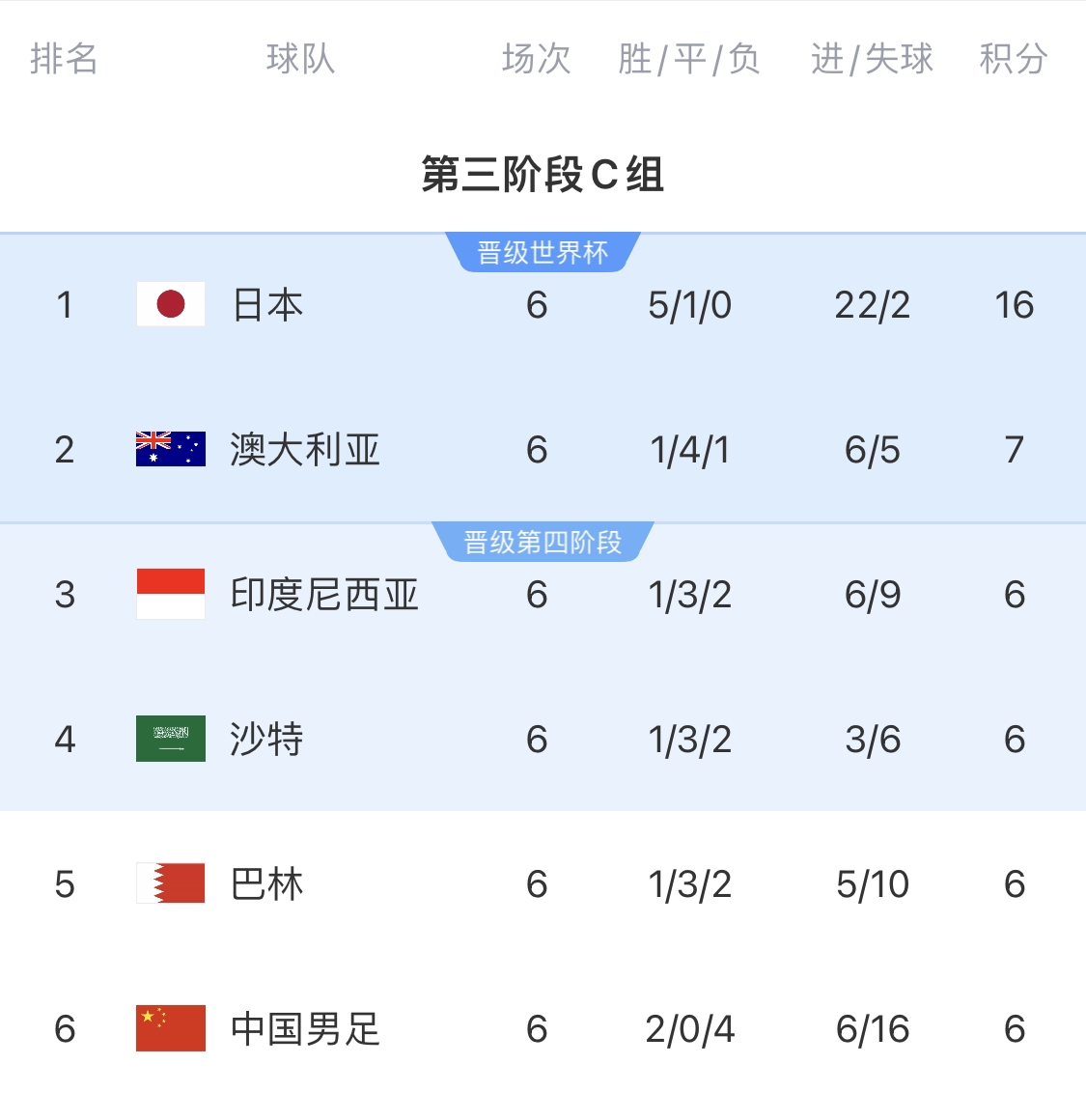  利好！塞鳥具備出場資格，你認為國足3月兩場世預(yù)賽能搶下幾分？