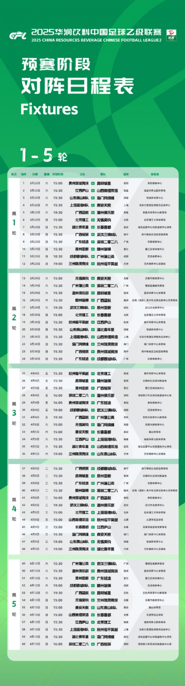  中乙新賽季預賽階段賽程公布：3月22日開幕，貴陽承辦開幕式