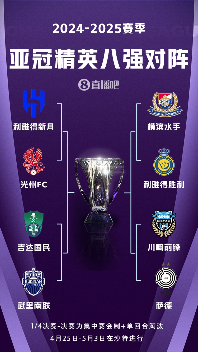  C羅沖冠！亞冠八強(qiáng)對(duì)陣：利雅得勝利vs橫濱水手，新月vs光州FC