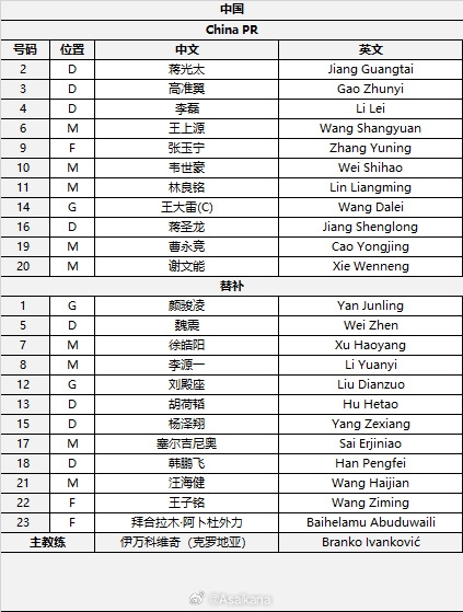  國足首發(fā)較上場變動：更改4人，蔣光太、李磊先發(fā)