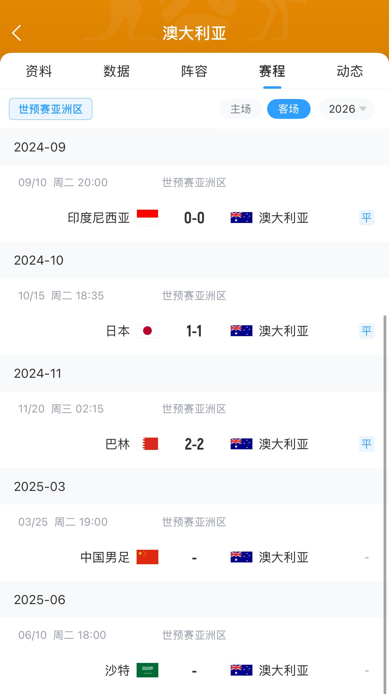  今晚國足有機(jī)會(huì)？澳大利亞18強(qiáng)賽客場(chǎng)三連平未嘗勝績(jī) 平印尼&巴林