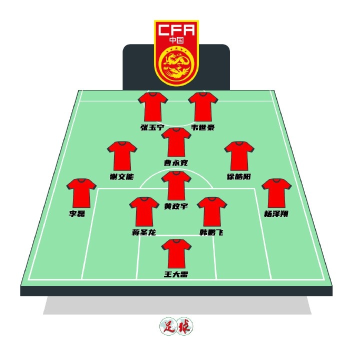  陳永預測國足首發(fā)：張玉寧韋世豪鋒線，曹永競前腰&黃政宇后腰