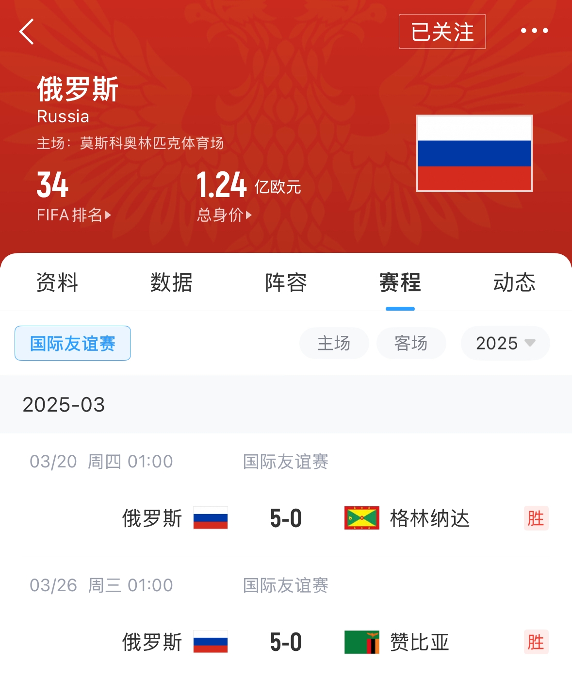  有望解禁！俄羅斯被禁賽后18場友誼賽不敗，近8場無失球轟44球！