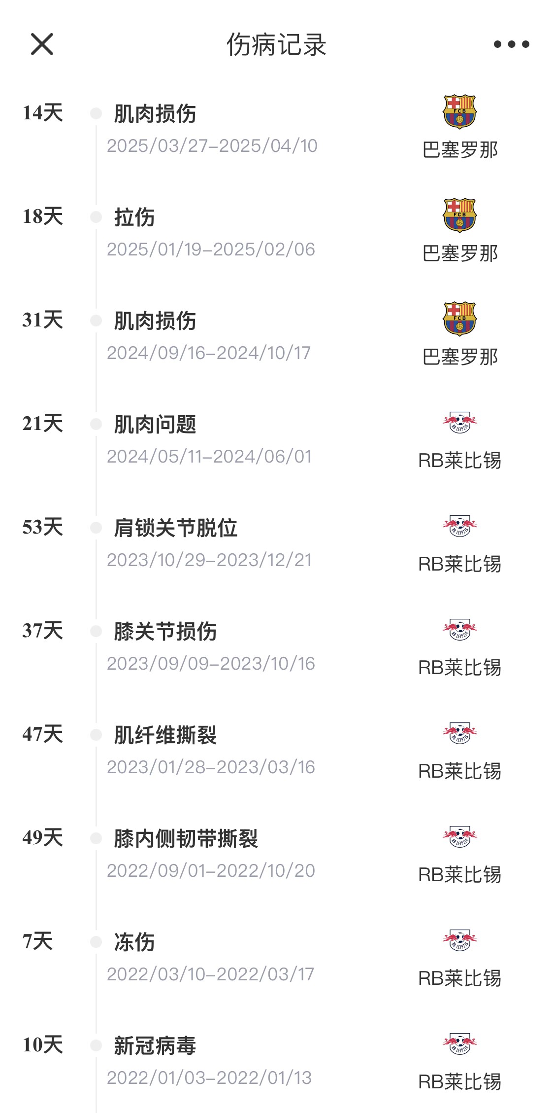  脆脆鯊！奧爾莫或遭內(nèi)收肌損傷，本賽季已傷3次休66天缺席10場