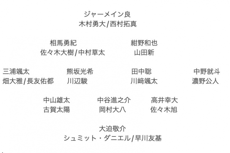  記者預(yù)測日本隊東亞杯名單：全員J聯(lián)賽，長友佑都、高井幸大領(lǐng)銜