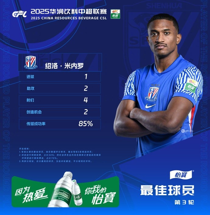  1射2傳助申花3-1逆轉(zhuǎn)河南，米內(nèi)羅當(dāng)選中超第三輪最佳球員